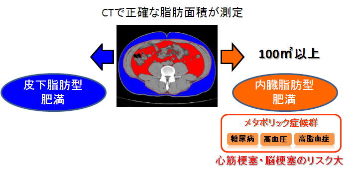 医療法人信和会 和田病院